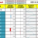 (주)은성환경 이미지