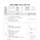 Re: 3기 일일 지도계획(한글, 그림파일), 연간계획안(수정) 이미지