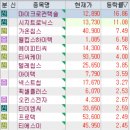 제약 / 하반기 신규 상장주 / 자율주행 / 웅진 그룹주 / 자동차부품 / 탄소배출권 / 반도체 / 세아 그룹...