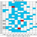 1192회 해외로또 당첨번호 완료 이미지