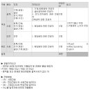 (주)휴먼텍코리아 이미지