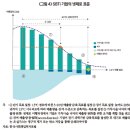 자발적 탄소시장 글로벌 동향 및 시사점 이미지