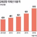 김해공항 앞 이미지