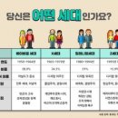 세대 이미지