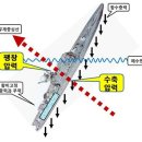 조작이 불가능한 물리적 증거4. 천안함 스크루 프로펠러의 비밀 이미지