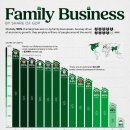 GDP 비중에 따른 가족기업의 영향 이미지