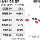 각종생활용품소매