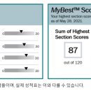 서울대학교 데이터사이언스대학원 이미지