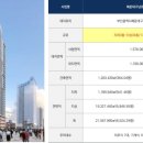 기장군민체육공원(월드컵빌리지) 이미지