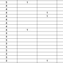 2024년 5월 18일(397차) / 5월 25일(398차) / 6월 1일(399차) 개인별 산행기록 이미지