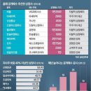 유알아이파트너스