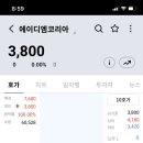 6/4(금) 에이디엠코리아 매도 후기