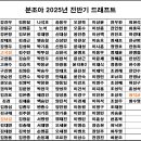 2025년 전반기 드래프트 명단 이미지