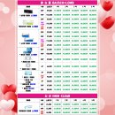 비젼(229) | 동래안경 원데이렌즈 으뜸플러스안경 부산동래점 방문후기 동백전