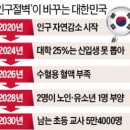 1.000만명 이민받기= 영구체류 착착 진행중?? 이미지