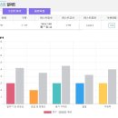 영어회화 다지기 | 예리엘 잉글리쉬 구로점! 30대 직장인을 위한 맞춤형 영어 회화 수업 솔직 후기
