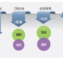 싹쓸이재활용 이미지