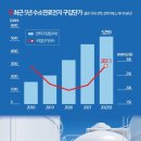 상암데이터센터 이미지