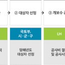 지원홈 이미지