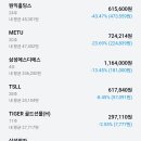 왜 내 주식 이래? 한투고 미투고 이미지