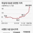 (주)쌍용철강