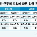 충원건설(주) 이미지