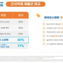 룩스토어 감삼역네거리점 이미지