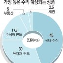 금융이 머니(Money)? 이미지