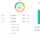 전주기전대부설유치원 이미지