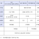 무엇이든사회적협동조합