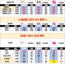 단통법 폐지 시행 핸드폰 싸게사는법 성남휴대폰성 이미지