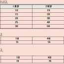 ★LIMBASEBALL★ (강동.잠실.하남.송파) 일단 스케쥴은 사회인야구는 중등.고등 입니다. 스케줄보시고.연습장와보시고 결정하세요 ^^ 이미지