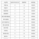 아뜰리에미용학원 이미지