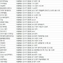 헤어엠미넷헤어M미넷 | 염창동미용실