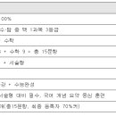 ♉ 2026 가천대 논술 전형 물리치료학과 핵심 살펴보기 이미지