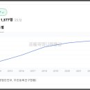 초월역하나공인중개사사무소 이미지