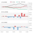 와이지모바일 이미지