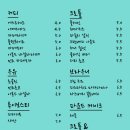 79파운야드 미사가로수길점 이미지