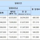 죽동천년나무아파트 이미지
