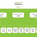 풀무원식품(주) 이미지