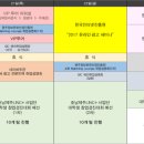 한국직업지도진흥원센터