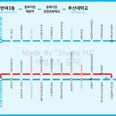 동부메가마트 이미지