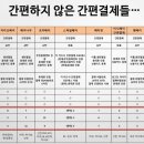 전자결제 관련주 올 급등이유는? 관련모든 정보 이미지