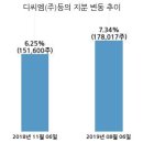 동일산업(주) 이미지
