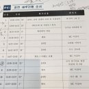 용문천년시장 이미지