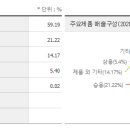 기아상회 이미지