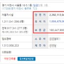 한승자동차공업사 이미지