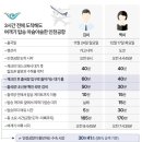 비행기 타려면 3시간 걸린다는 인천공항 이미지