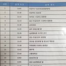 엑소후레쉬물류 | 음성 풀무원 물류센터 알바 후기