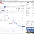 (주)엑셀바이오 | 엑셀세라퓨틱스 실권주 권리공매도 전략 - 스팩주 청약할껄?